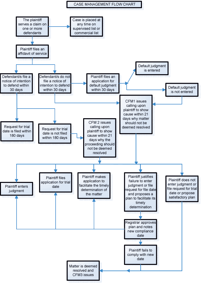 case_man_flow case_man_flow