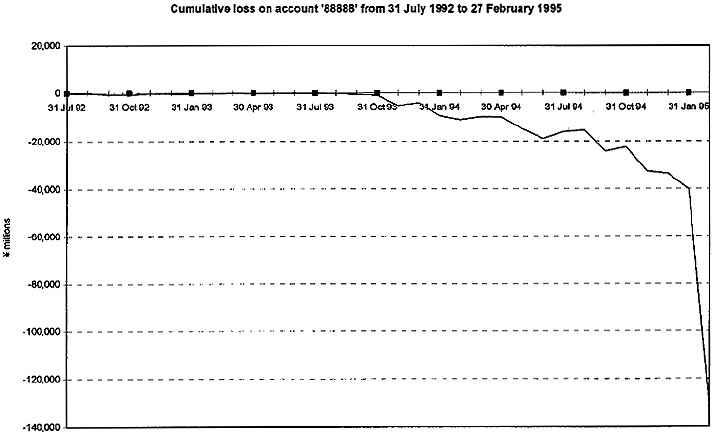 cumulatie-loss-graphic.jpg